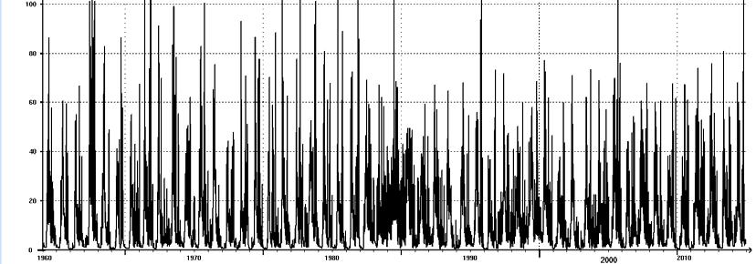 2.3 Raundalselvi, Strandaelvi og Vosso oppstrøms Vangsvatnet Et stykke opp i Strandaelvi ligger målestasjonen 62.10 Myrkdalsvatn, her er det vannføringsdata fra 1965.