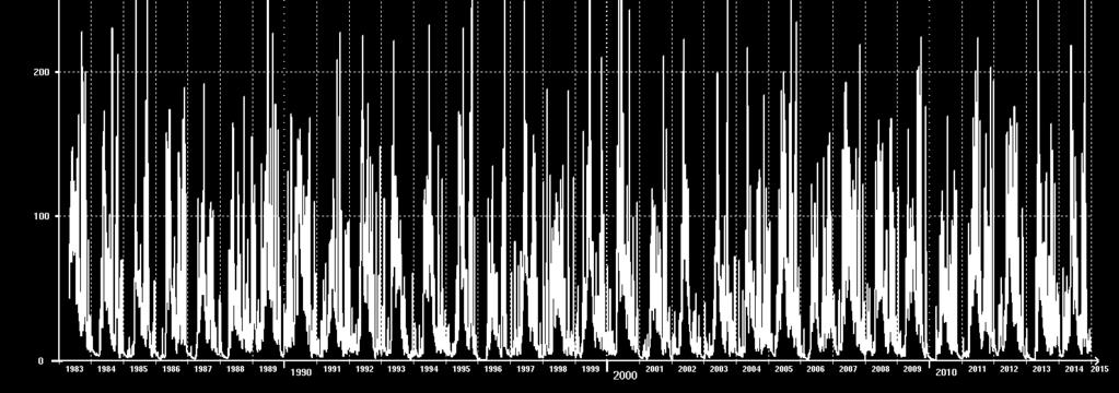 62.15 Kinne i Raundalselvi 1983-2014.