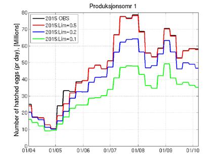 0,5 Gjennomsnitt voksne hunnlus 0,4 0,3 0,2 0,1 0 Jan Feb Mar Apr Mai Jun Jul Aug Sep Okt Nov Des 2012 2013 2014 2015 2016 Figur 1.