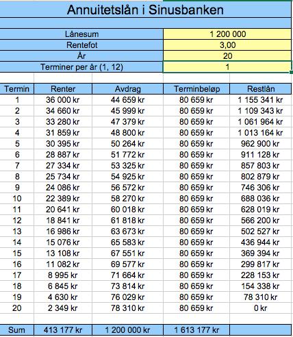 ANNUITETSLÅN EKSEMPEL En nyutdannet lærer låner 1200 000 for å kjøpe bolig.