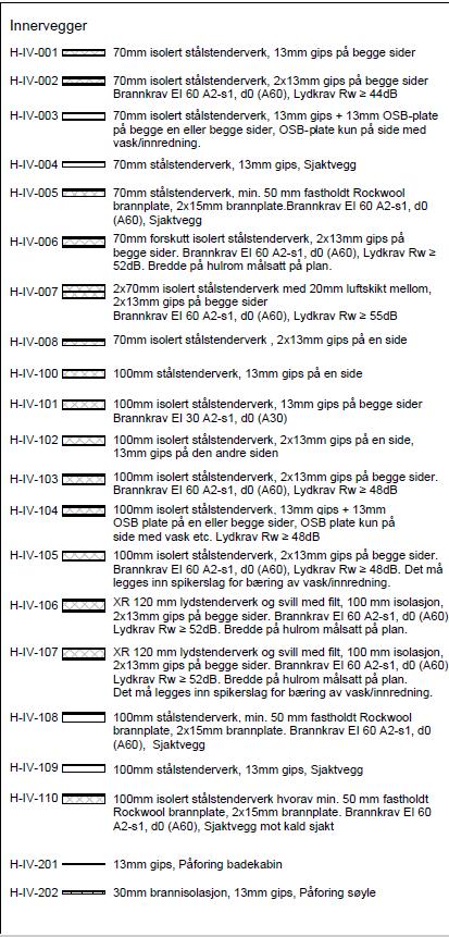 BIM-Veilederen B.