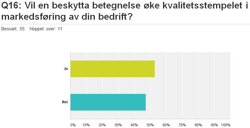 antioksidanter enn i vanlig melk. Smaken til Setersmør er beskrevet som frisk og syrlig.