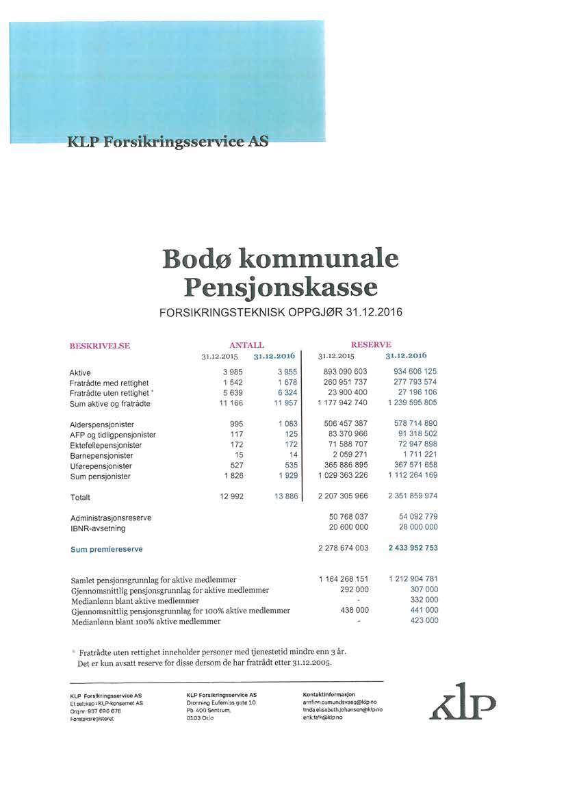 32 Årsmelding Bodø