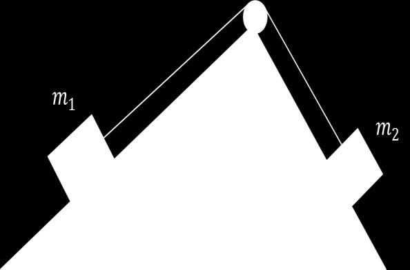 Skråplanene står i rett vinkel på hverandre, slik at α 2 = 90 α 1. Tipp: sin(90 α 1 ) = cos α 1. a. Tegn et frilegeme diagram separat for begge klossene. (4 poeng) b.
