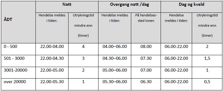 Statens vegvesen Region XXXX D1-17 Hovedprosess 1: FORBEREDENDE TILTAK OG GENERELLE KOSTNADER håndbok 189 Trafikkberedskap.