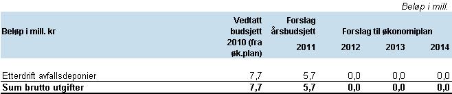 skjer via selskapet BIR Privat AS, som utfører de lovpålagte renovasjonsoppgavene for 9 eierkommuner.