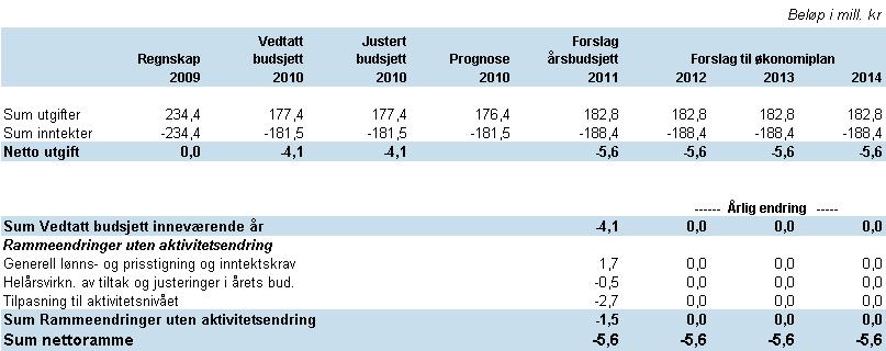 DEL 2 KAP.