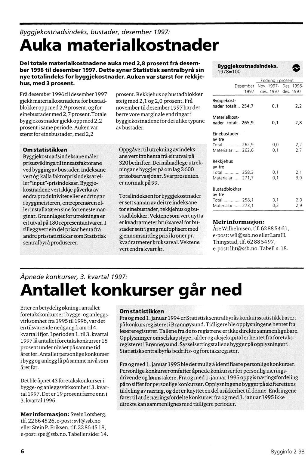 Byggjekostnadsindeks, bustader, desember 1997: Auka materialkostnader Dei totale materialkostnadene auka med 2,8 prosent frå desember 1996 til desember 1997.