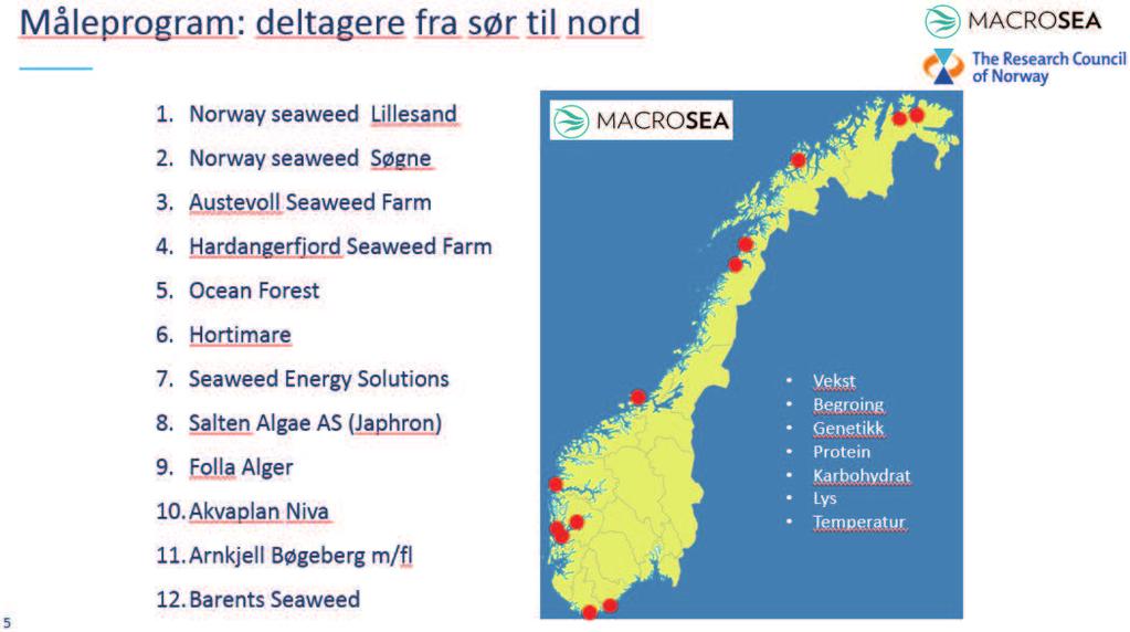 Deltagere i måleprogrammet: