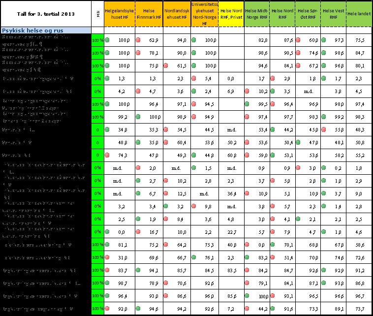 Tabell 2 Sammenstilling av