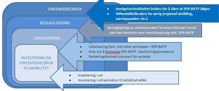 Rammeverk Oppdrag: Hvilke oppgaver har statlig sektor og etater