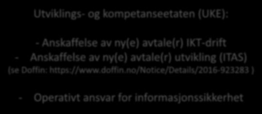 Utviklings- og kompetanseetaten (UKE): - Anskaffelse av ny(e) avtale(r) IKT-drift - Anskaffelse av ny(e) avtale(r)