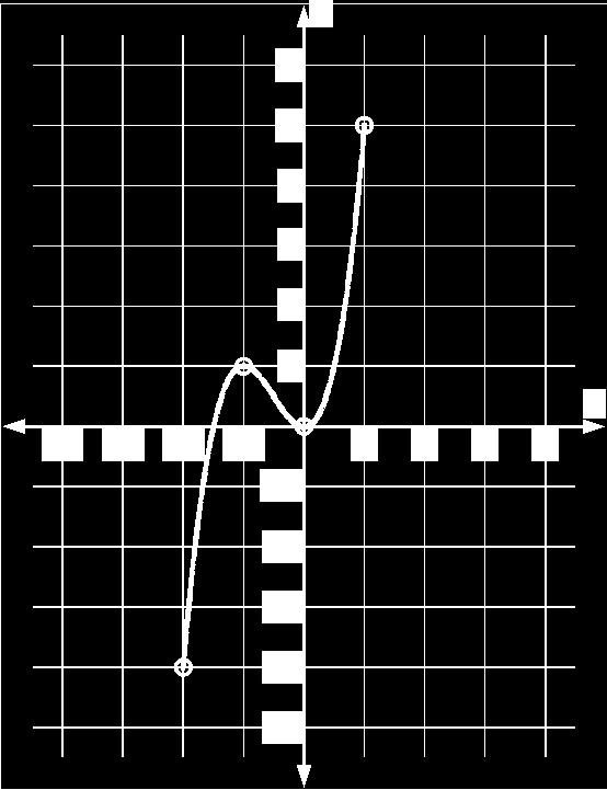 DEL 1 (UTEN HJELPEMIDLER) 40 minutter Oppgave 1 (10 poeng) a) Gitt funksjonen : f(x) = x 2 + 5 Finn skjæringspunktet med y-aksen. Skjæringspunktet med y-aksen er +5 som vi ser av funksjonsuttrykket.