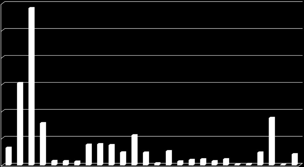 mill kr 120,0 Illustrasjon kommuneproposisjonen - vekst i frie inntekter 2014, mill kr faste 2013 priser 116,6 100,0 80,0