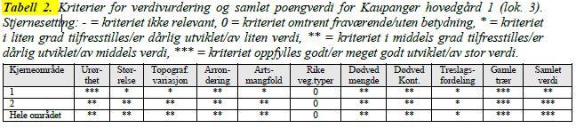 2/8 Verneverdiar i området Verneverdiane i dei to naturreservatområda er godt kartlagde.