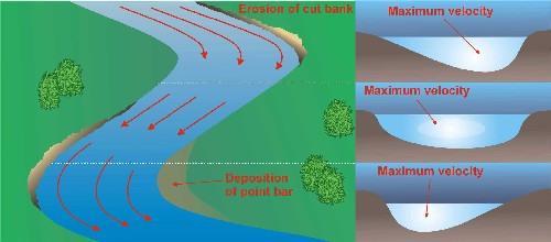 power) What type of adaption that are needed (and possible) in the existing system Optimal design of the future hydropower system (incl