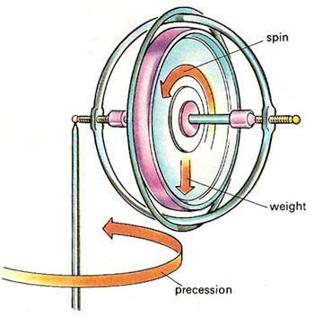 Oppgave 2 (5 poeng) Du studerer bevegelsen til et gyroskop i auditoriet på Blindern og du måler at presesjonsbevegelsen har en vinkelhastighet på Ω = 0.3 rad/s.