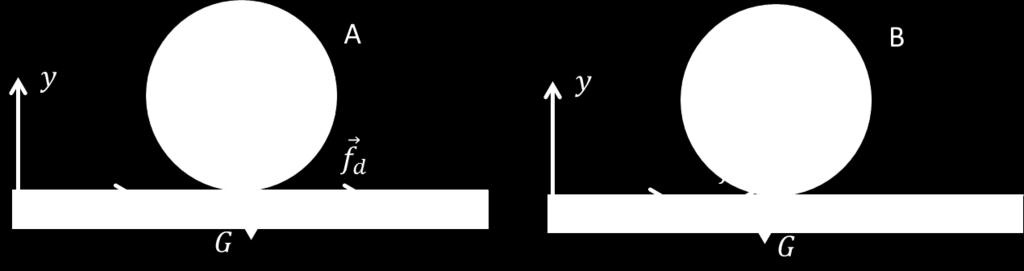G: gravitasjon N: Normalkraft fra bakken F: Kontaktkraft fra stangen f d : dynamisk friksjonskraft (hjul sklir) f s : statisk friksjonskraft (hjul ruller) f.