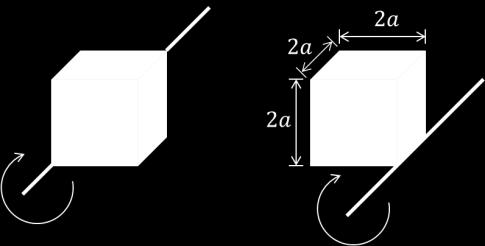 Oppgave 2 (2014), 16 poeng a. En kube med kantlengde og masse som roterer om en hovedakse gjennom sitt massesenter har treghetsmoment. Hva er treghetsmomentet for rotasjon om én av kantene (se figur)?