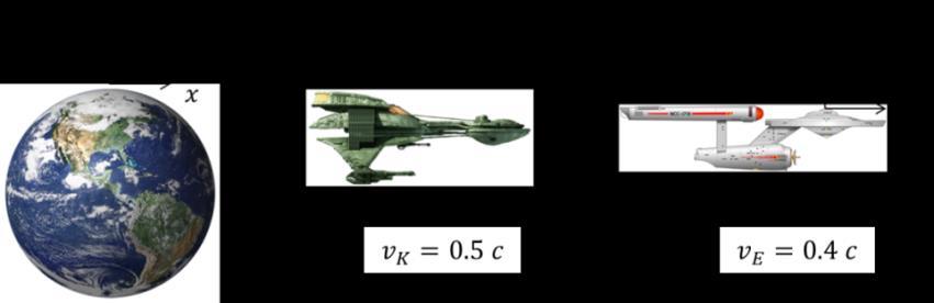 Oppgave 5 (2015) (6 poeng) Romskipet Enterprise er forfulgt av et fiendtlig Klingon Bird-of-Prey romskip. En observatør på jorden (i system S) måler at hastigheten til Enterprise er v E = 0.