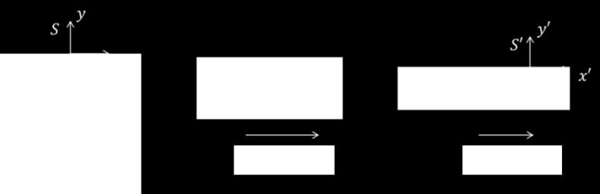 Relativhastighet mellom system S og S : u = v E Det søkes hastighet v K til Klingon skipet i system S. Vi bruker Lotrentz transformasjon: v K = x x x u t = t t u x = t u c 2 1 u x = v K v E 0.