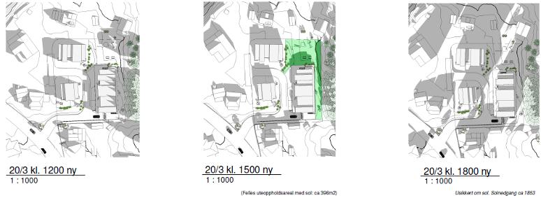 Området oppfyller dermed ikke kommuneplanens krav til sol på minst halvparten av arealet ved vårjevndøgn.