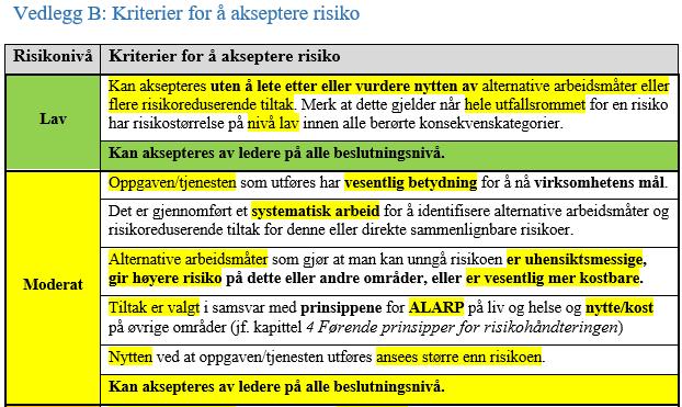 Del av retningslinje (eksempel)