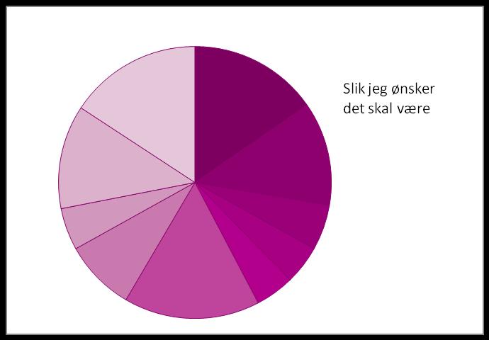 Måltid/mellommåltid 4. Data/TV 5. Pause 6. Våken på stua 7.