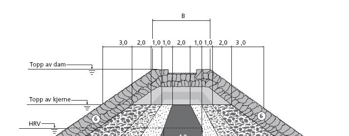 Kronevern/ skråningsvern, nedstrøms Jf. retningslinje pkt. 3.