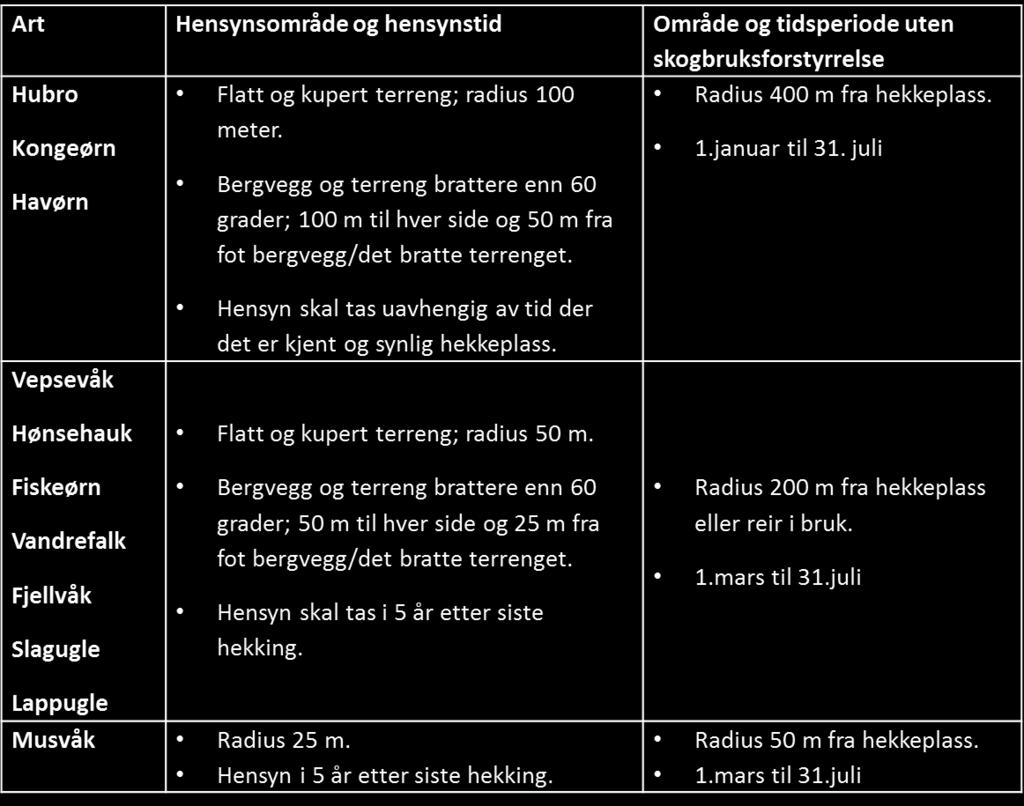 14 Hensyn til rovfugler og ugler Før hogst; sjekke med off.