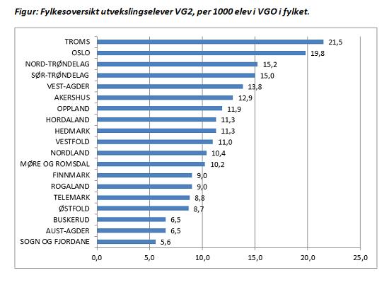 Kjelde: Senter for internasjonalisering av utdanning, 2015. 4.