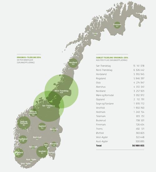 Kjelde: Senter for internasjonalisering av utdanning (SIU), 2015. Kartet over viser samla tildeling i 2014 til skular, fag- og yrkesopplæring, og vaksenopplæring frå Erasmus+.