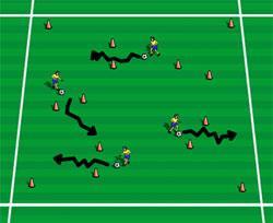 - Ballkontroll, korte touch - Rolig inn - hurtig ut - Varier avstanden mellom utgangsposisjonen - Utfordre spillerne på tempo og tempovariasjon - Legg evt.