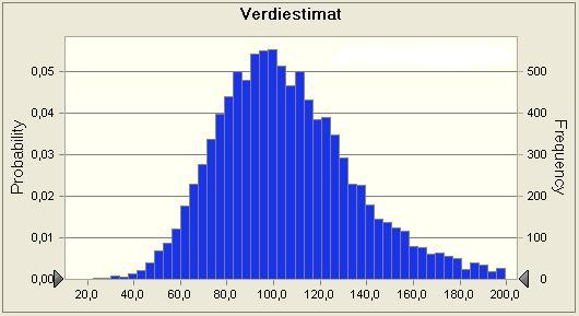 145 Budsjett- / verdidriver Fordeling Driftsinntektsvekst 1 N[0,110; 0,020] Driftsinntektsvekst 2 N[0,100; 0,040] Driftsinntektsvekst M U[0,060; 0,100] Driftsinntektsvekst T U[0,045; 0,065] Omløp til