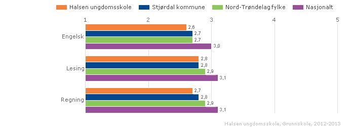 Nasjonale