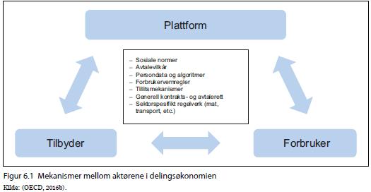 herunder personalressursene. Dette åpner nye aspekt for organisering og strukturer i produksjonsleddet og åpner tilsvarende opp for prinsipielle spørsmål i relasjon til tilbydere og ansatte.