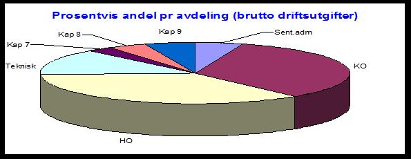 Økonomisk