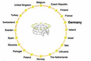 The European liaison office of German research organisations I tidligere utgave av Samspill har vi skrevet om IGLO nettverket.