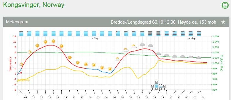 Hva betyr dette i praksis? Tørr eller fuktig luft?