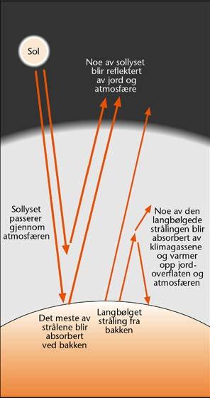 Værsituasjon Oppklaring etter skyet periode Det har vært en periode (flere dager) med overskyet vær Temperaturene har vært stabile rundt 0 Celsius Skyer demper temperatursvingninger i lufta og på