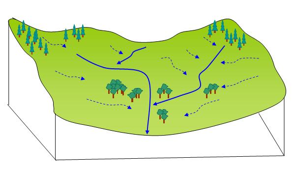 Nedbørfelt Nedbørfelt: geografisk område karakterisert ved felles avrenning til vassdrag eller innsjø.