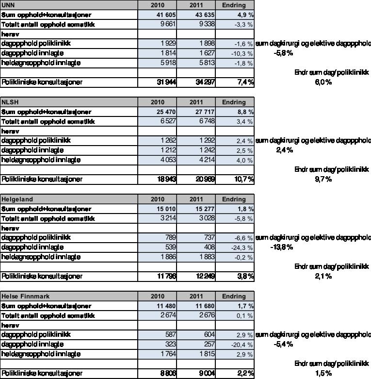 Vedlegg aktivitet