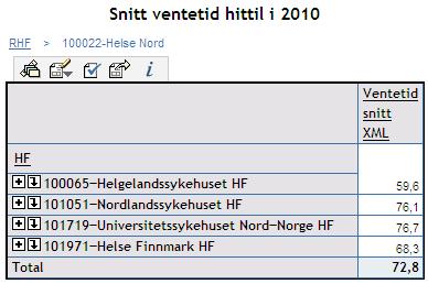 Vedlegg ventetider Ventetider pr.