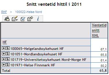 fjor 2010 (per februar).