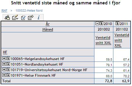 Blant annet mangler storparten av NLSH for januar 2011.