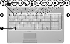 2 Bruke tastaturet Bruke direktetaster Direktetaster er kombinasjoner av fn-tasten (1) og enten esc-tasten (2) eller en av funksjonstastene (3).