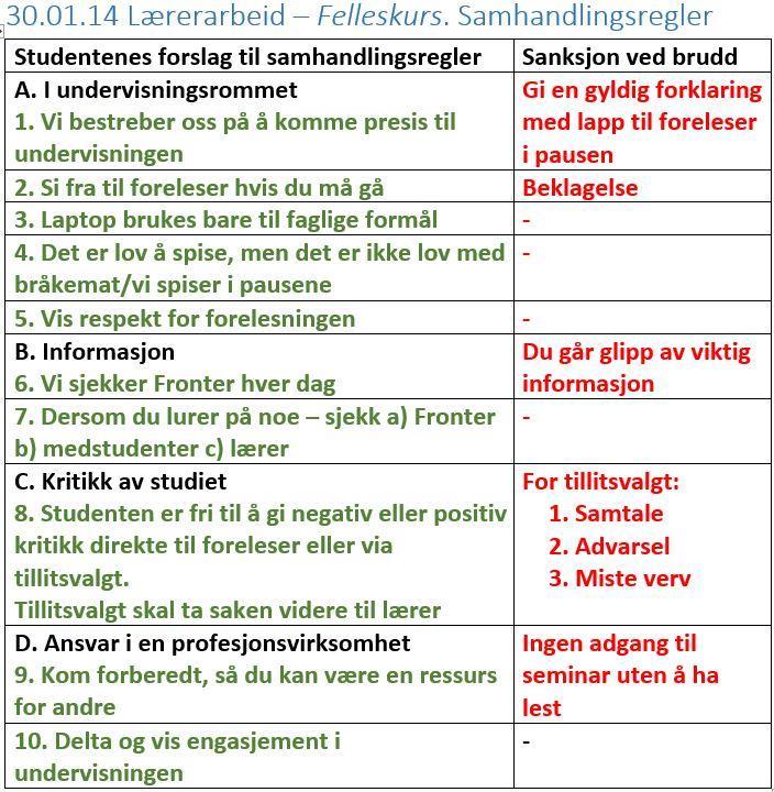 Utprøving Forhandle våre egne