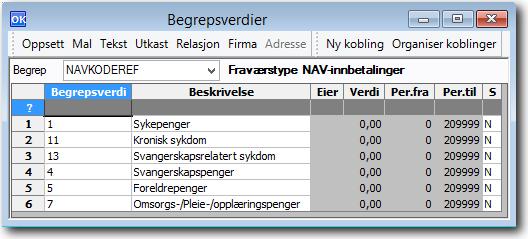 følgende begrepsverdier: Disse begrepsverdiene benyttes i automatisk utligning for