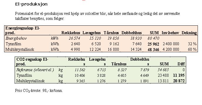 Energisystem