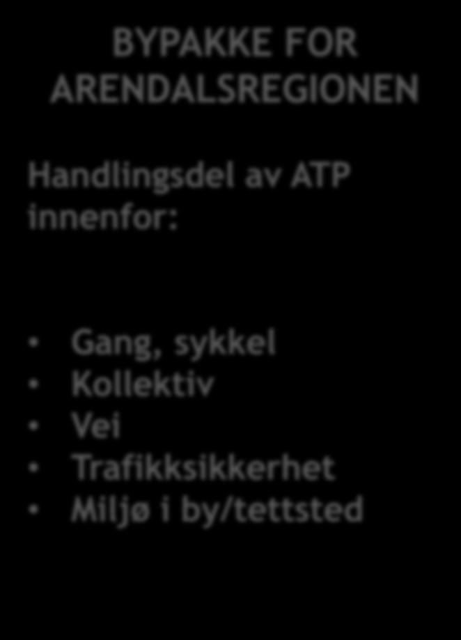 ARENDALSREGIONEN Handlingsdel av ATP innenfor: Gang, sykkel